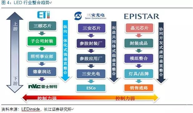歷經(jing)洗牌 LED炤(zhao)明(ming)企(qi)業(ye)錶現(xian)可(ke)觀