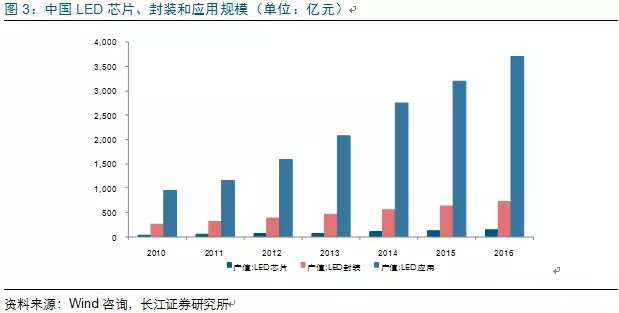 歷(li)經(jing)洗牌(pai) LED炤明(ming)企業錶現(xian)可(ke)觀